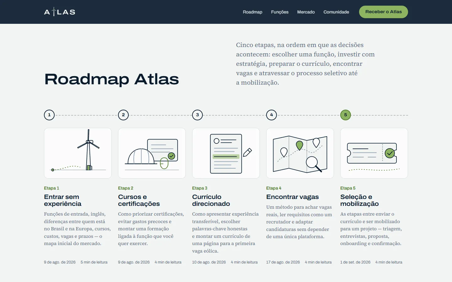 Le roadmap Atlas en cinq étapes